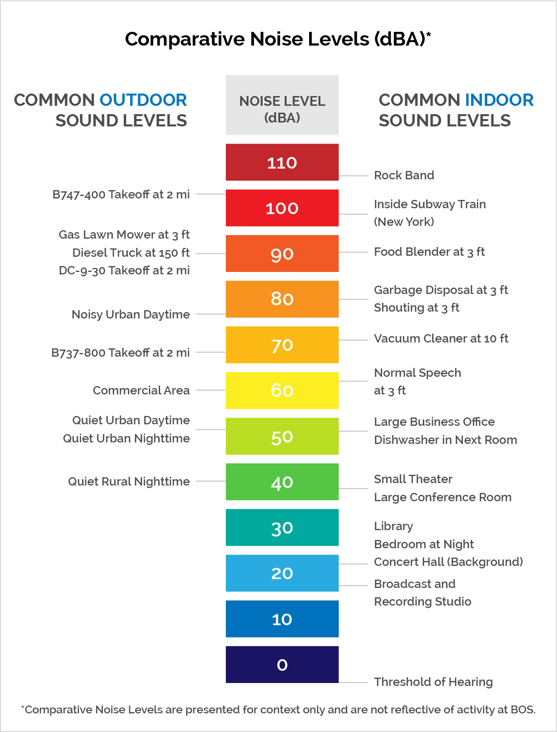 Aircraft Noise Overview – FAA Boston Workshops